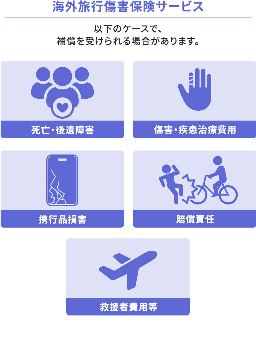 海外旅行傷害保険サービス 死亡•後遺障害、傷害・疾患治療費用、携行品損害、賠償責任、救援者費用等で補償を受けられる場合があります。