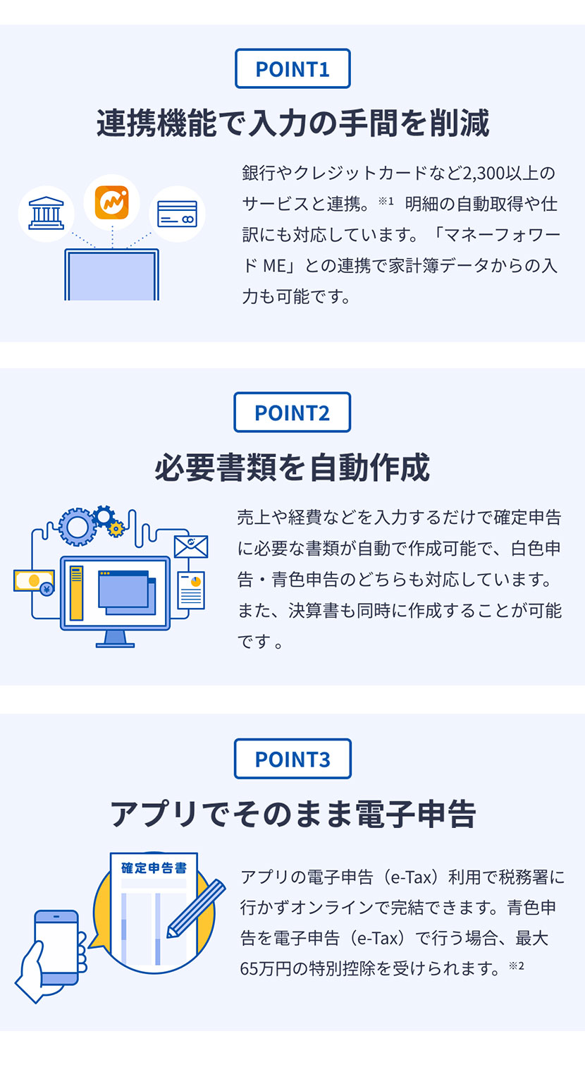 POINT1 連携機能で入力の手間を削減 銀行やクレジットカードなど2,300以上のサービスと連携。※1 明細の自動取得や仕訳にも対応しています。「マネーフォワード ME」との連携で家計簿データからの入力も可能です。 POINT2 必要書類を自動作成 売上や経費などを入力するだけで確定申告に必要な書類が自動で作成可能で、白色申告・青色申告のどちらも対応しています。また、決算書も同時に作成することが可能です。 POINT3 アプリでそのまま電子申告 アプリの電子申告(e-Tax)利用で税務署に行かずオンラインで完結できます。青色申告を電子申告(e-Tax)で行う場合、最大65万円の特別控除を受けられます。※2