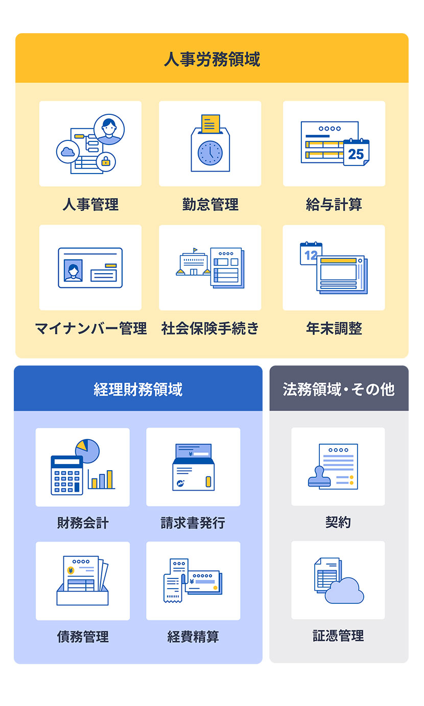 人事労務領域 人事管理 勤怠管理 給与計算 マイナンバー管理 社会保険手続き 年末調整 経理財務領域 財務会計 請求書発行 債務管理 経費精算 法務領域・その他 契約 証憑管理