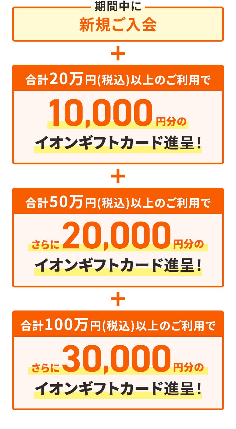 期間中に新規ご入会 ＋ 合計20万円(税込)以上のご利用で10,000円分のイオンギフトカード進呈！ ＋ 合計50万円(税込)以上のご利用でさらに20,000円分のイオンギフトカード進呈！ ＋ 合計100万円(税込)以上のご利用でさらに30,000円分のイオンギフトカード進呈！