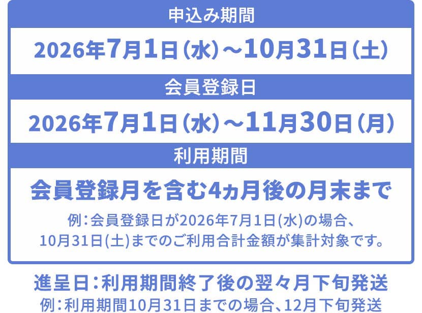 申込み期間2026年7月1日(水)〜10月31日(土) 会員登録日2026年7月1日(水)〜11月30日(月) 利用期間 会員登録月を含む4ヵ月後の月末まで 例：会員登録日が2026年7月1日(水)の場合、10月31日(土)までのご利用合計金額が集計対象です。 進呈日：利用期間終了後の翌々月下旬発送 例：利用期間10月31日までの場合、12月下旬発送