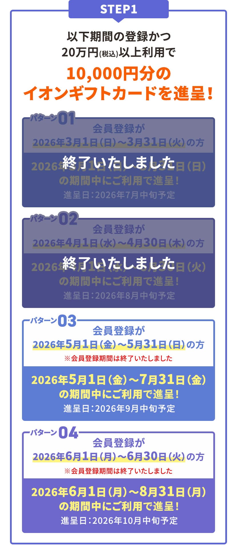 STEP1 以下期間の登録かつ20万円(税込)以上利用で10,000円分のイオンギフトカードを進呈！ パターン01 会員登録が2026年3月1日(日)〜3月31日(火)の方 2026年3月1日(日)〜5月31日(日)の期間中にご利用で進呈！ 進呈日：2026年7月中旬予定 こちらのパターンは終了いたしました パターン02 会員登録が2026年4月1日(水)〜4月30日(木)の方 2026年4月1日(水)〜6月30日(火)の期間中にご利用で進呈！ 進呈日：2026年8月中旬予定 こちらのパターンは終了いたしました パターン03 会員登録が2026年5月1日(金)〜5月31日(日)の方 ※会員登録期間は終了いたしました 2026年5月1日(金)〜7月31日(金)の期間中にご利用で進呈！ 進呈日：2026年9月中旬予定 パターン04 会員登録が2026年6月1日(月)〜6月30日(火)の方 ※会員登録期間は終了いたしました 2026年6月1日(月)〜8月31日(月)の期間中にご利用で進呈！ 進呈日：2026年10月中旬予定
