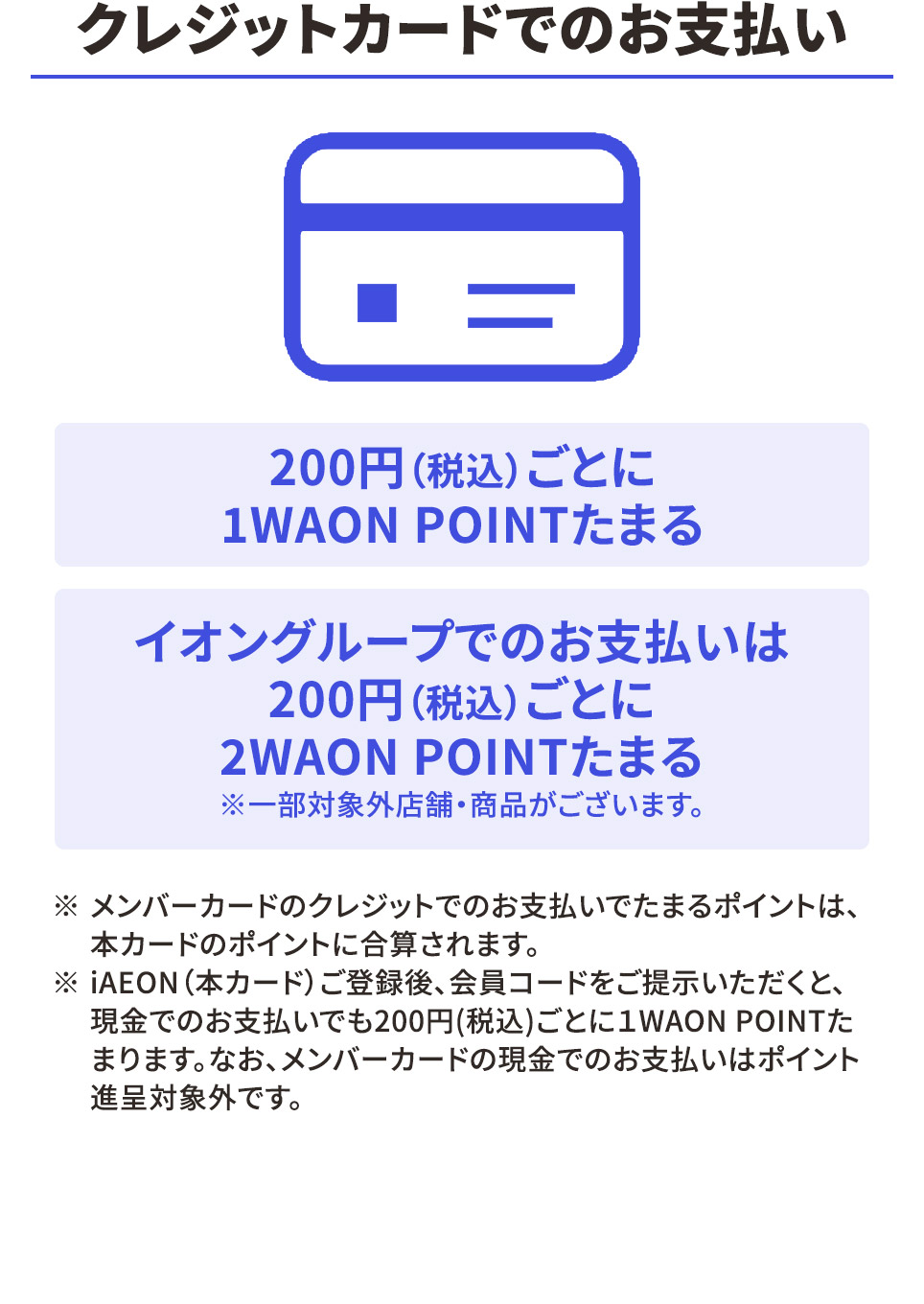クレジットカードでのお支払い 200円(税込)ごとに1WAON POINTがたまります。イオングループでのお支払いは200円(税込)ごとに2WAON POINTたまる ※一部対象外店舗・商品がございます。 ※メンバーカードのクレジットカードでのお支払いでたまるポイントは、本カードのポイントに合算されます。 ※iAEON（本カード）ご登録後、会員コードをご提示いただくと、現金でのお支払いでも200円（税込）ごとに1WAON POINTたまります。なお、メンバーカードの現金でのお支払いはポイント進呈対象外です。