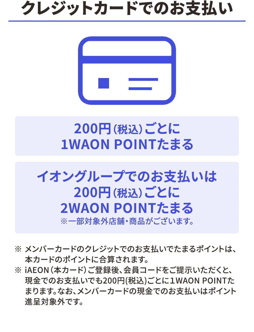 クレジットカードでのお支払い 200円(税込)ごとに1WAON POINTがたまります。イオングループでのお支払いは200円(税込)ごとに2WAON POINTたまる ※一部対象外店舗・商品がございます。 ※メンバーカードのクレジットカードでのお支払いでたまるポイントは、本カードのポイントに合算されます。 ※iAEON（本カード）ご登録後、会員コードをご提示いただくと、現金でのお支払いでも200円（税込）ごとに1WAON POINTたまります。なお、メンバーカードの現金でのお支払いはポイント進呈対象外です。