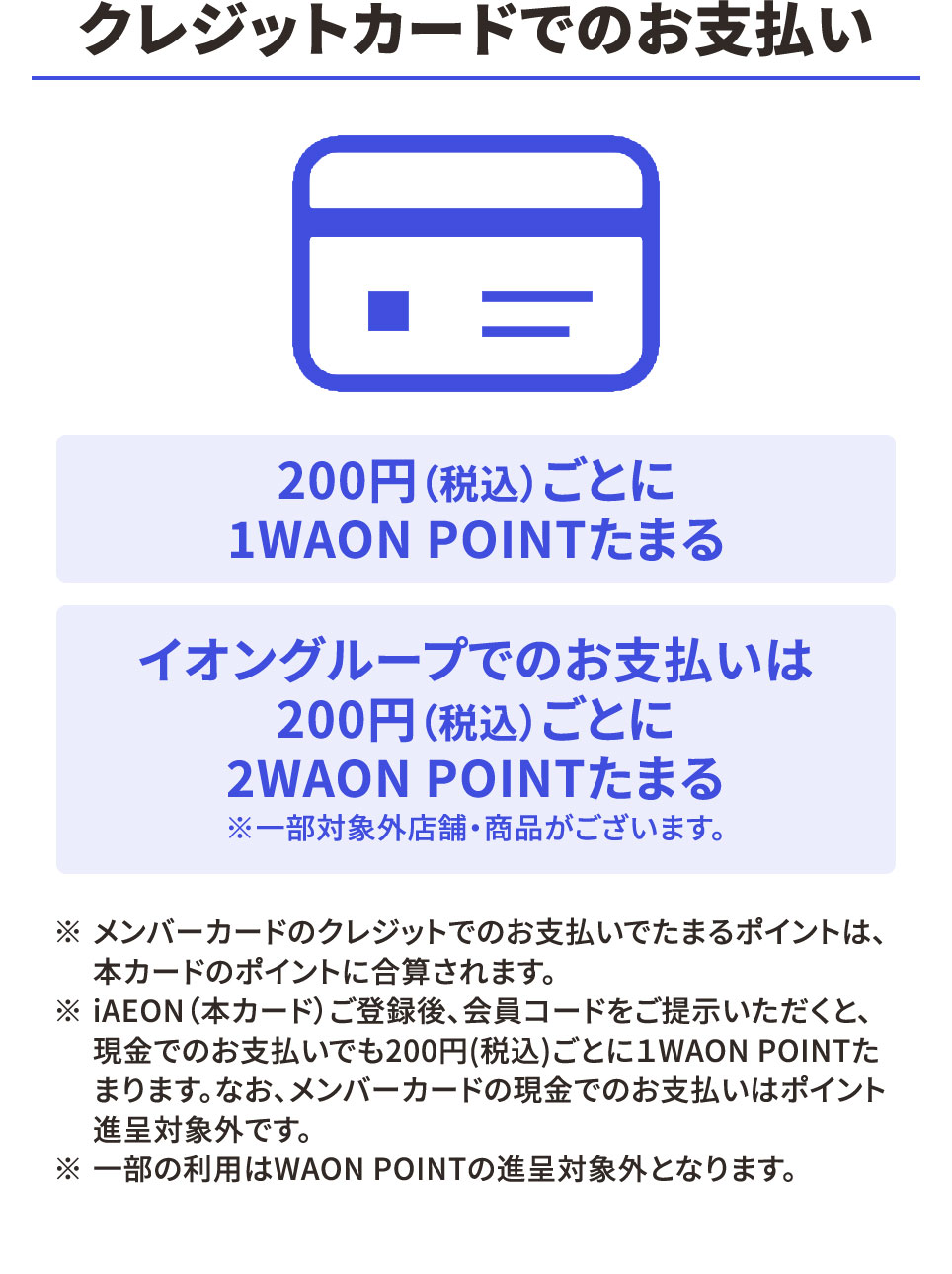 クレジットカードでのお支払い 200円(税込)ごとに1WAON POINTがたまります。イオングループでのお支払いは200円(税込)ごとに2WAON POINTたまる ※一部対象外店舗・商品がございます。 ※メンバーカードのクレジットカードでのお支払いでたまるポイントは、本カードのポイントに合算されます。 ※iAEON（本カード）ご登録後、会員コードをご提示いただくと、現金でのお支払いでも200円（税込）ごとに1WAON POINTたまります。なお、メンバーカードの現金でのお支払いはポイント進呈対象外です。 ※一部の利用はWAON POINTの進呈対象外となります。