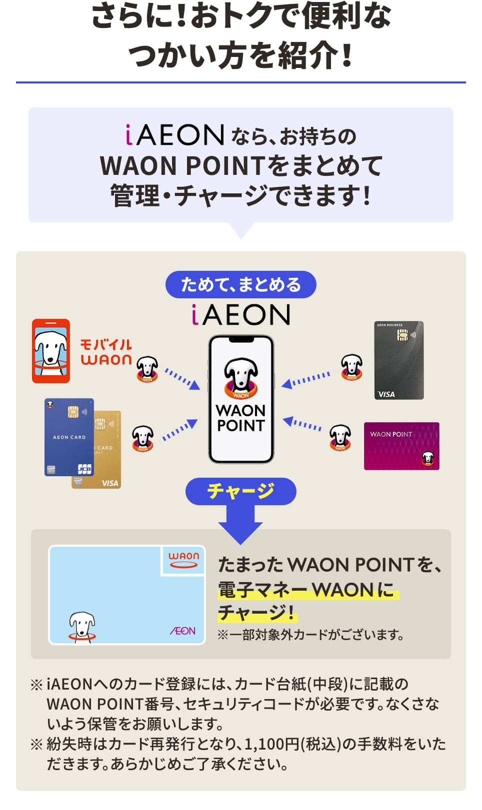 さらにおトクで便利なつかい方を紹介！ iAEONなら、お持ちのWAON POINTをまとめて管理・チャージできます！ iAEONにためたWAON POINTを、電子マネーWAONにチャージ！ ※一部対象外カードがございます。※iAEONへのカード登録には、カード台紙（中段）に記載のWAON POINT番号、セキュリティコードが必要です。なくさないよう保管をお願いします。 ※紛失時はカード再発行となり、1,100円（税込）の手数料をいただきます。あらかじめご了承ください。