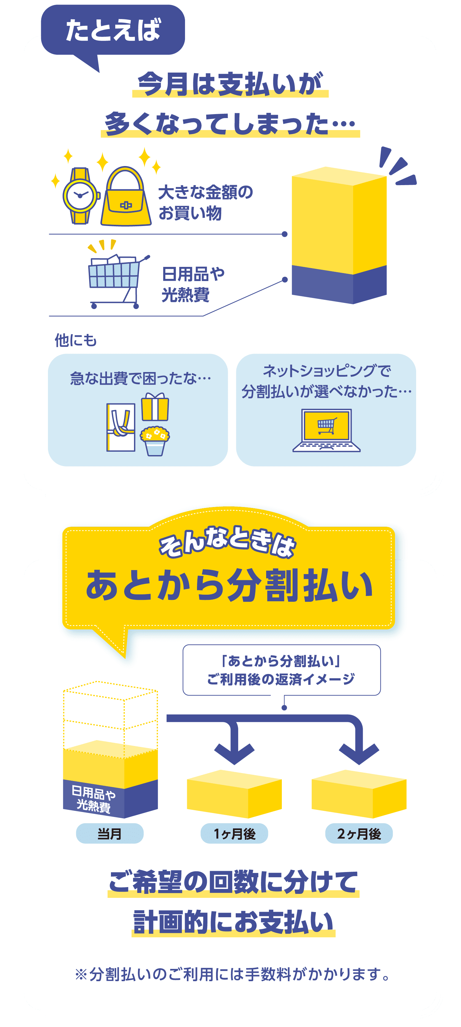 たとえば今月は支払いが多くなってしまった…そんなときはあとから分割払い