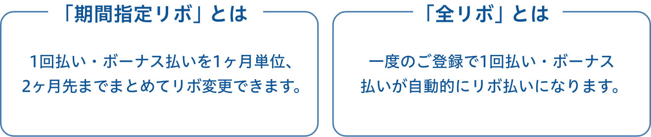 「期間指定リボ」とは1回払い・ボーナス払いを1ヶ月単位、2ヶ月先までまとめてリボ変更できます。「全リボ」とは一度のご登録で1回払い・ボーナス払いが自動的にリボ払いになります。