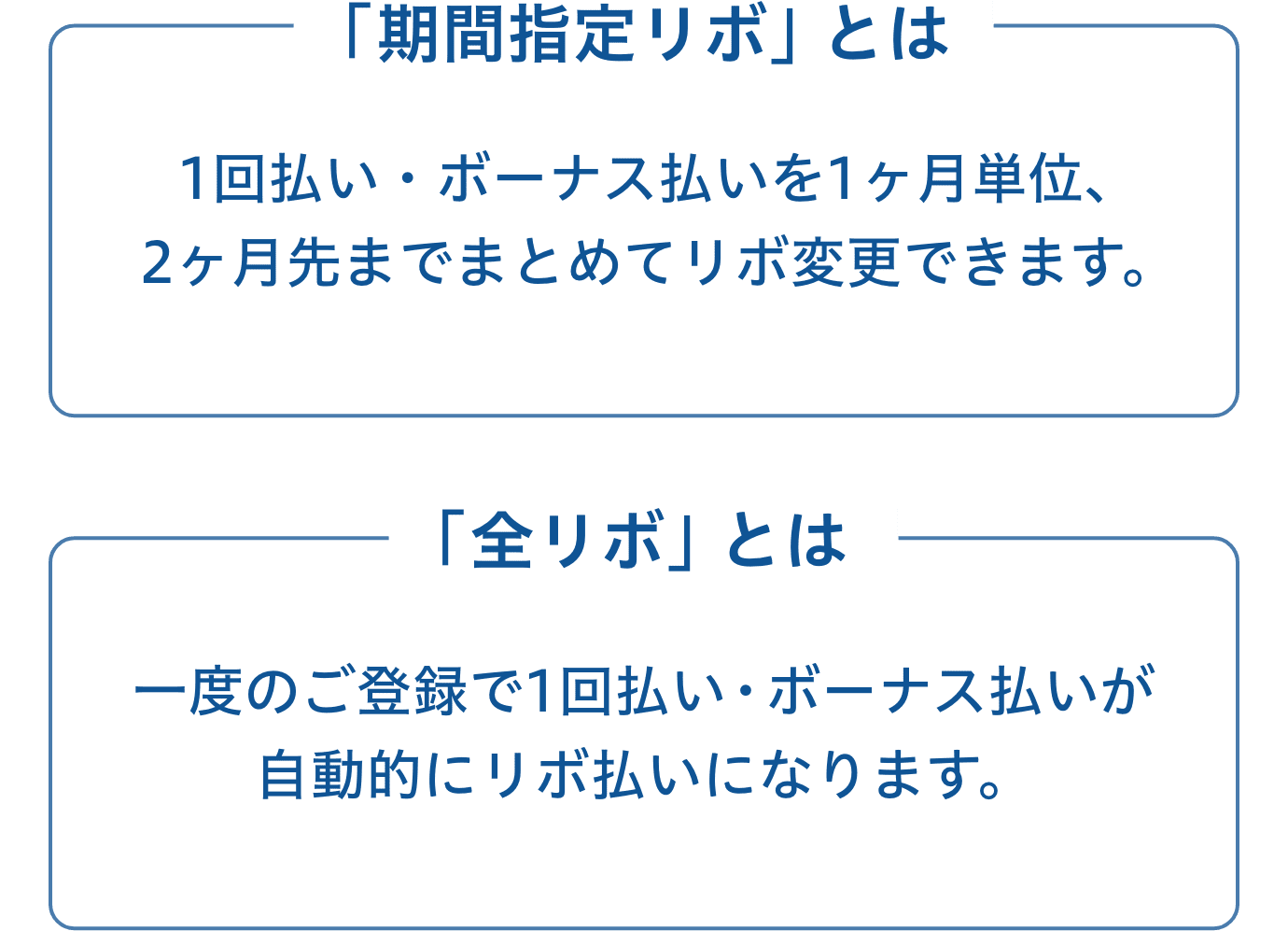 「期間指定リボ」とは1回払い・ボーナス払いを1ヶ月単位、2ヶ月先までまとめてリボ変更できます。「全リボ」とは一度のご登録で1回払い・ボーナス払いが自動的にリボ払いになります。