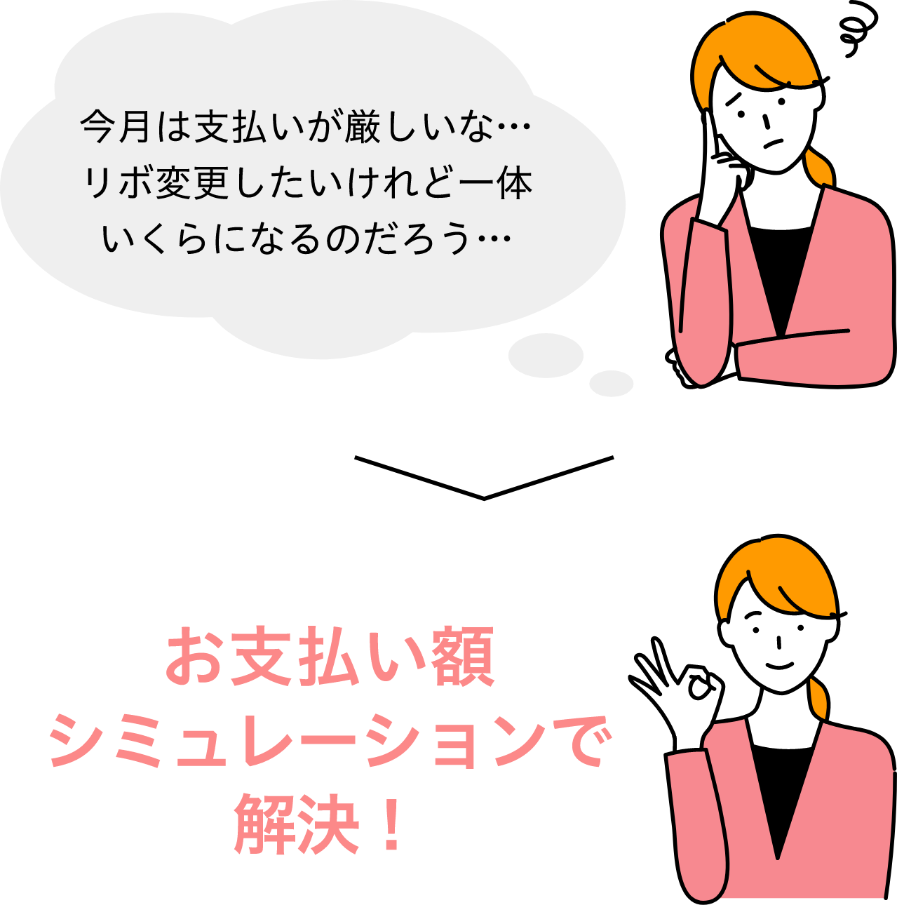 今月は支払いが厳しいな…リボ変更したいけれど一体いくらになるのだろう… お支払い額シミュレーションで解決！