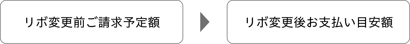 リボ変更前ご請求予定額▶︎リボ変更後お支払い目安額