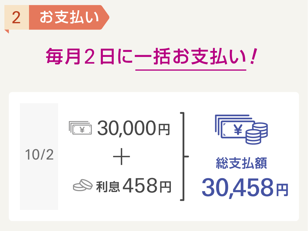 毎月2日に一括お支払い!