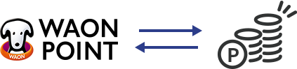 WAON POINT