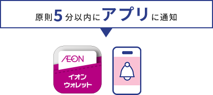 原則5分以内にアプリに通知