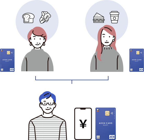 ご請求は本人会員の登録口座から一括引落としだから、家計の管理がスムーズ