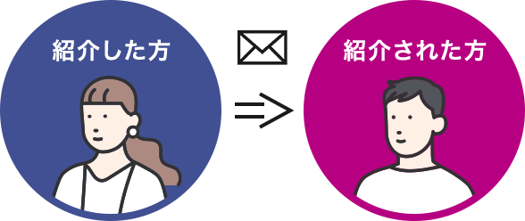 届いたメールを紹介したい方に送信する。「■メッセージ」の項目におすすめしたい券種やカード特典などを追記しお送りください